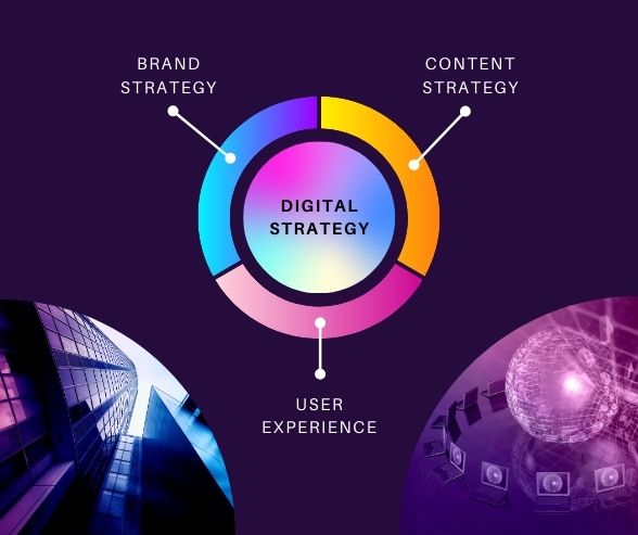 Digital Marketing Strategy